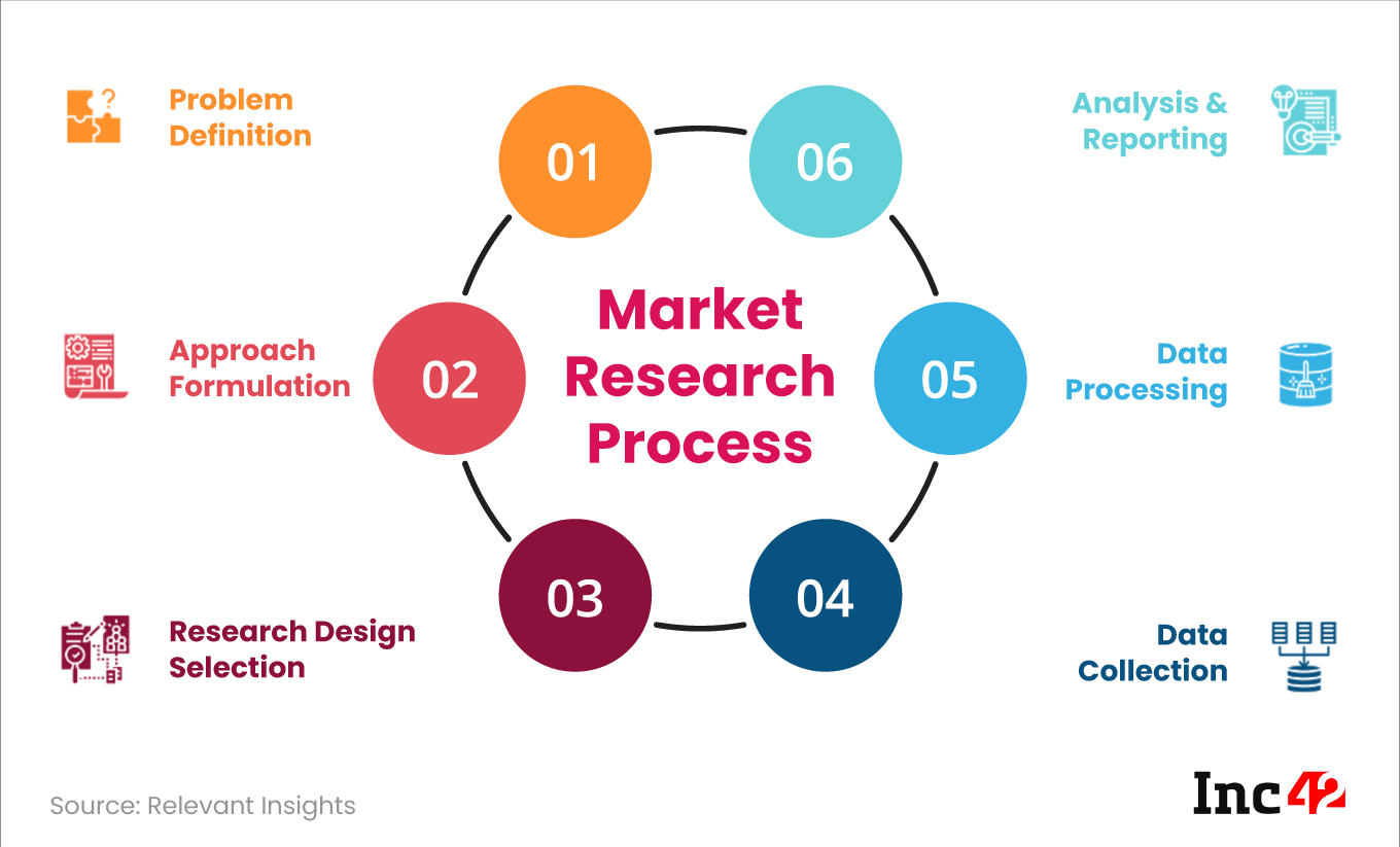 Here’s Everything You Need To Know About Market Research