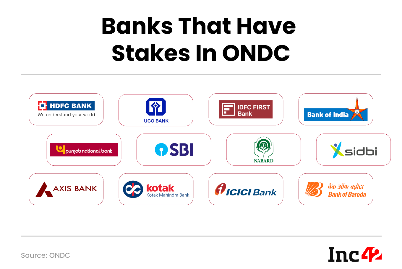 ONDC Banks