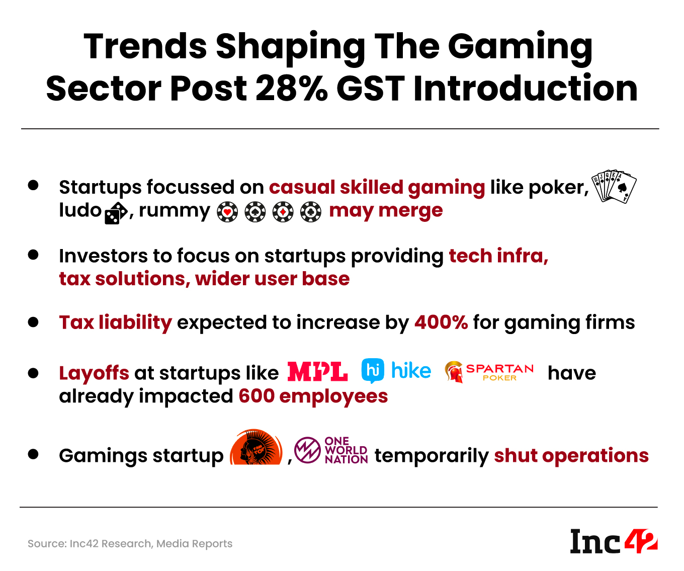 Impact of 28% GST On Online Gaming Companies