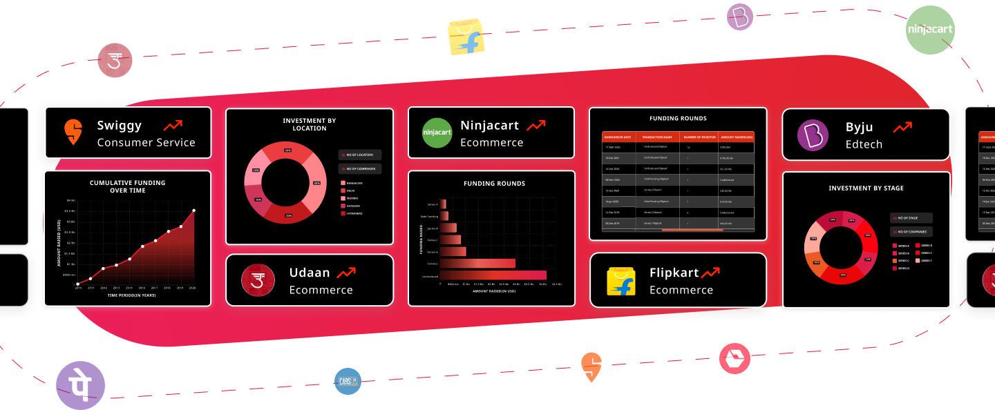 Flipkart-Backed Ninjacart’s Net Loss Narrows 70% To INR 308 Cr In FY22-Inc42 Media