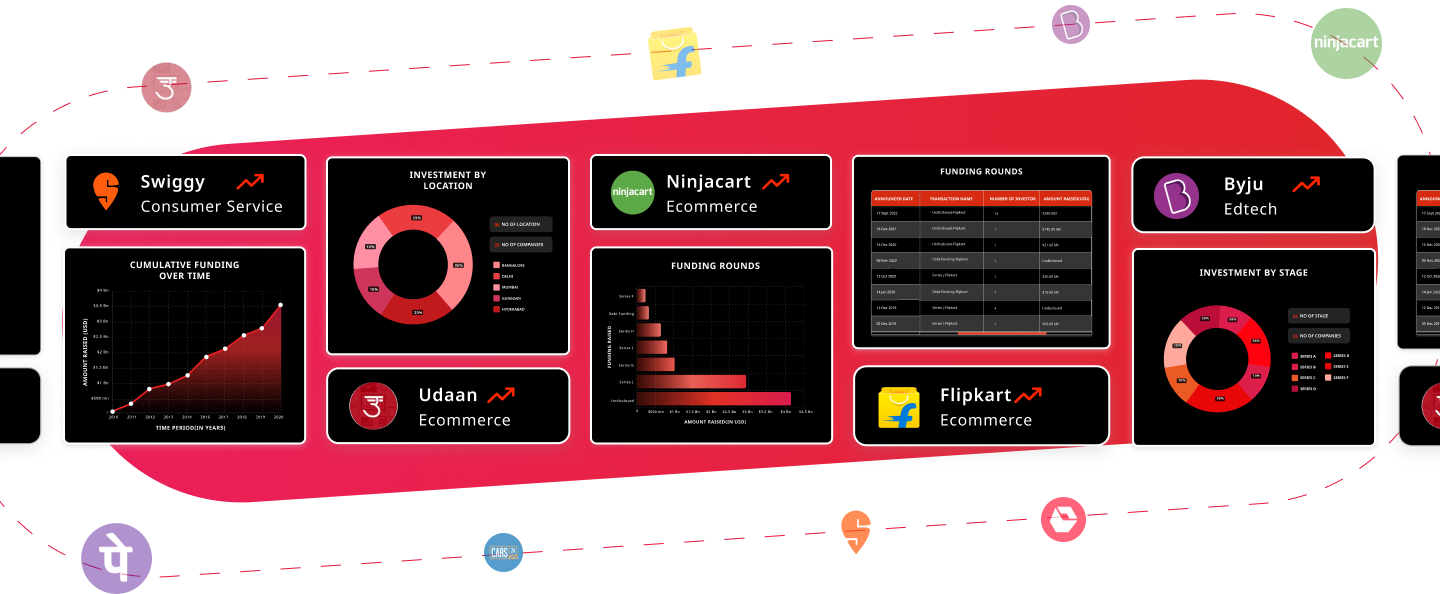 The Ecosystem Builders: An Exhaustive List Of Accelerators And Incubators In Indonesia-Inc42 Media