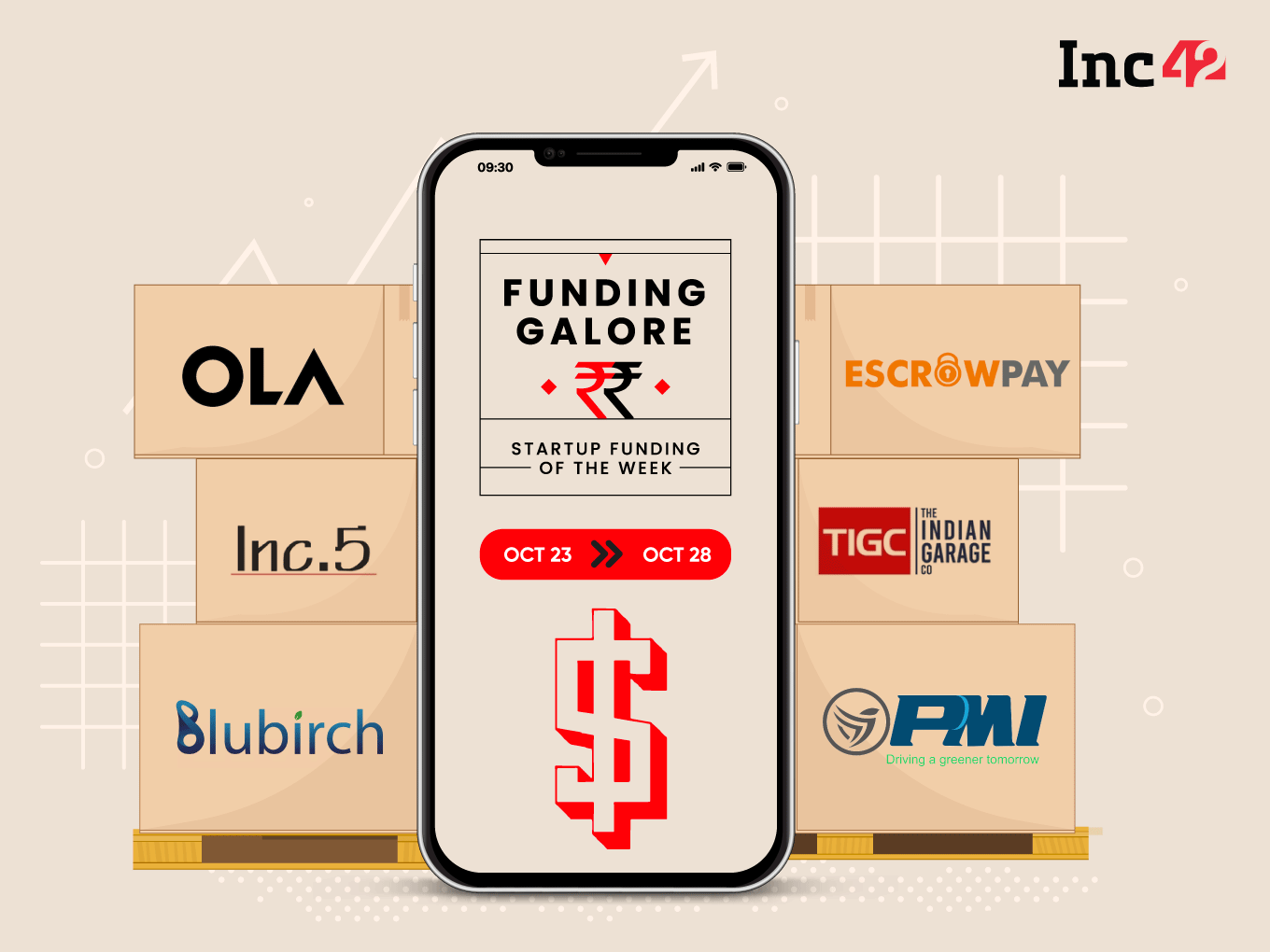 From Ola Electric To PMI Electro Mobility — Indian Startups Raised $466 Mn This Week