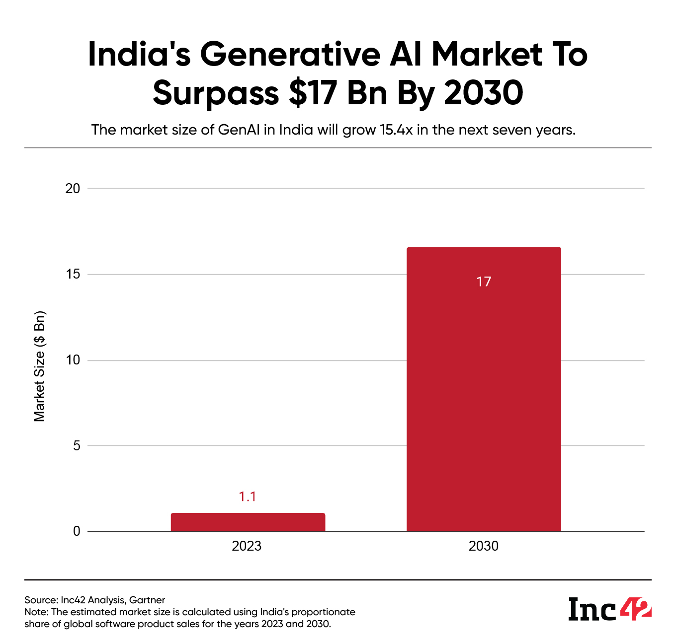 Turning Data Into Gold: Decoding India’s $17Bn+ Generative AI Market