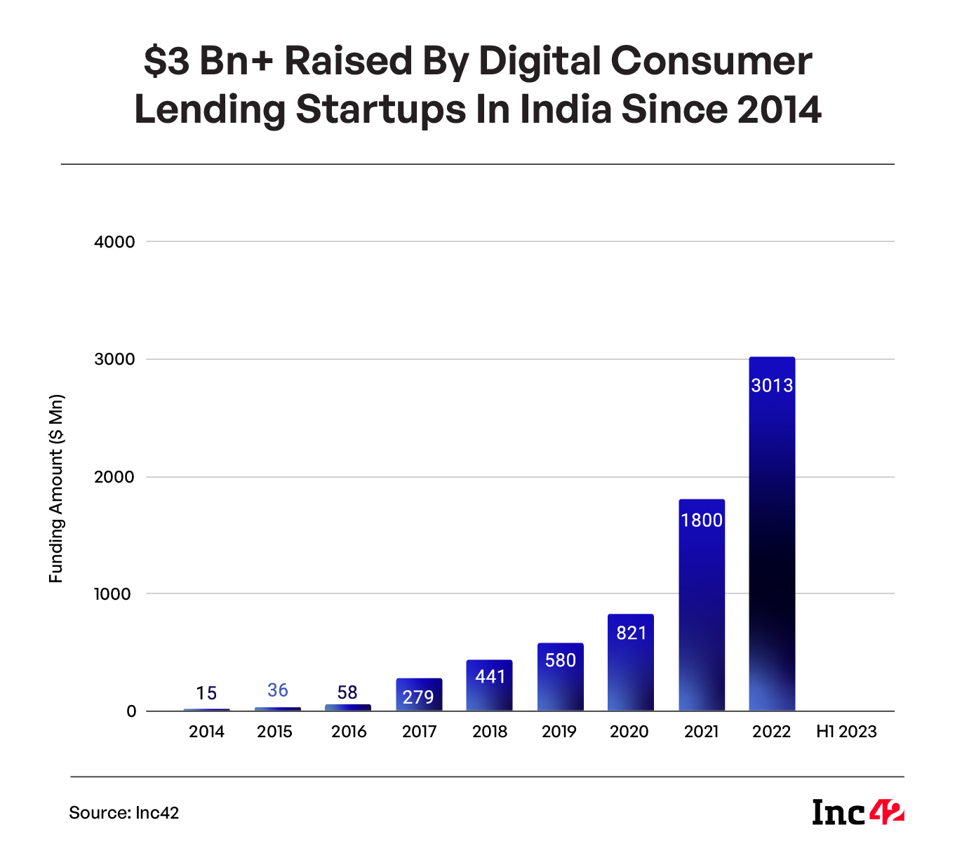 Decoding India’s $720 Bn+ Consumer Lending Opportunity 