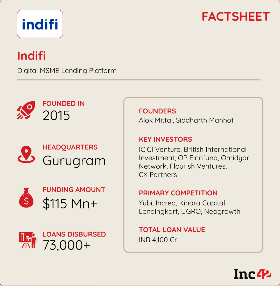 Indifi Msme lendiing startup