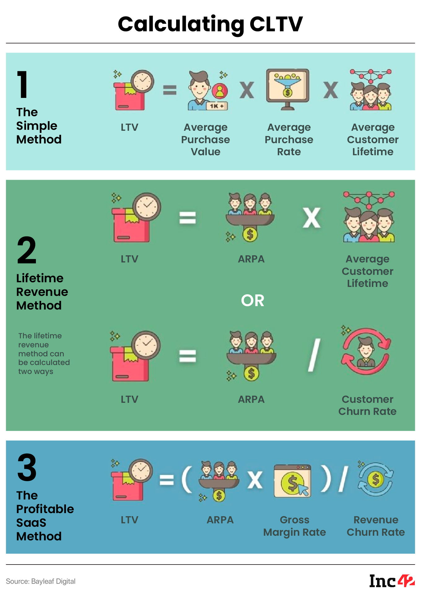 Here’s Everything You Need To Know About Customer Lifetime Value (CLTV)