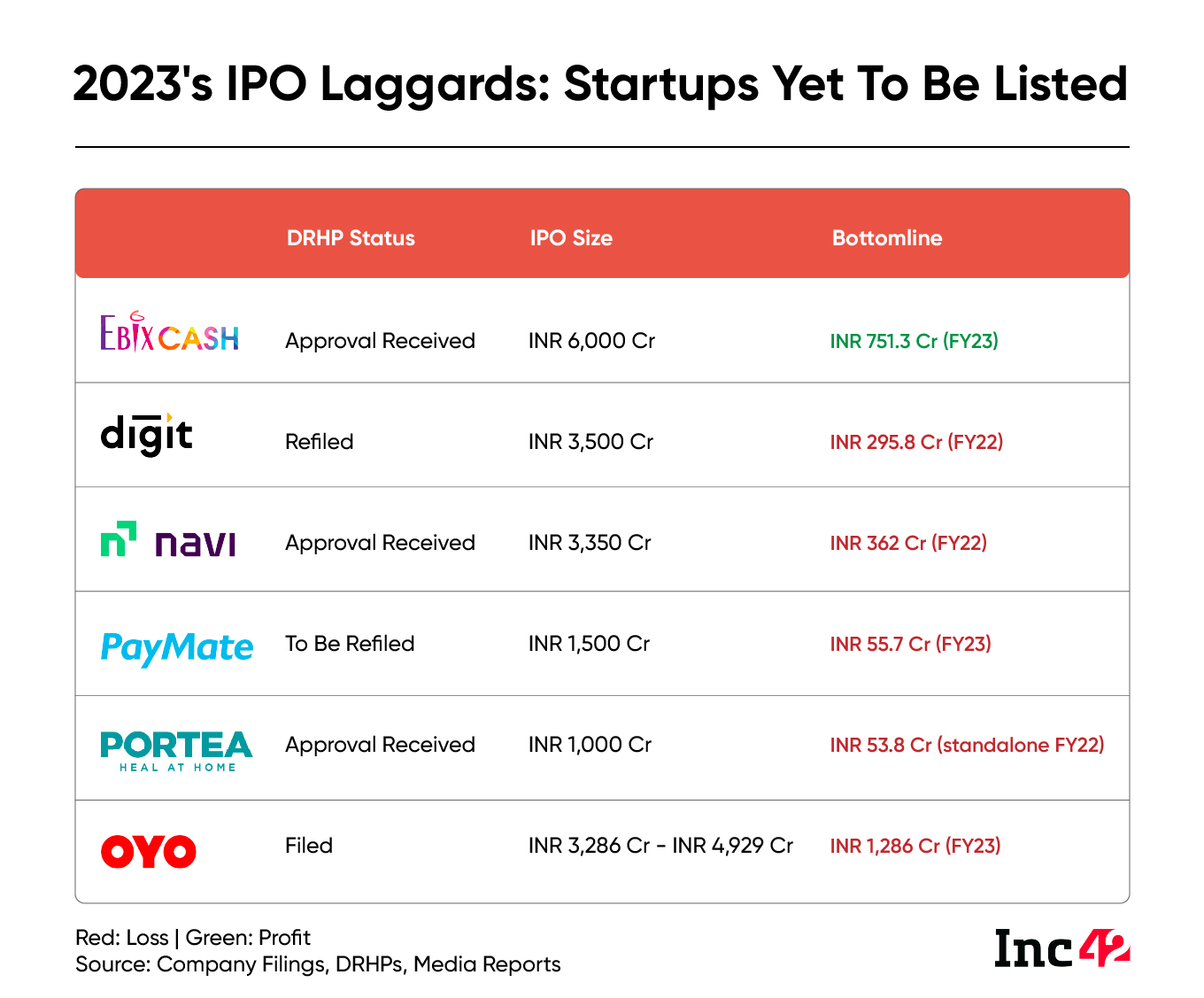 The IPO laggards