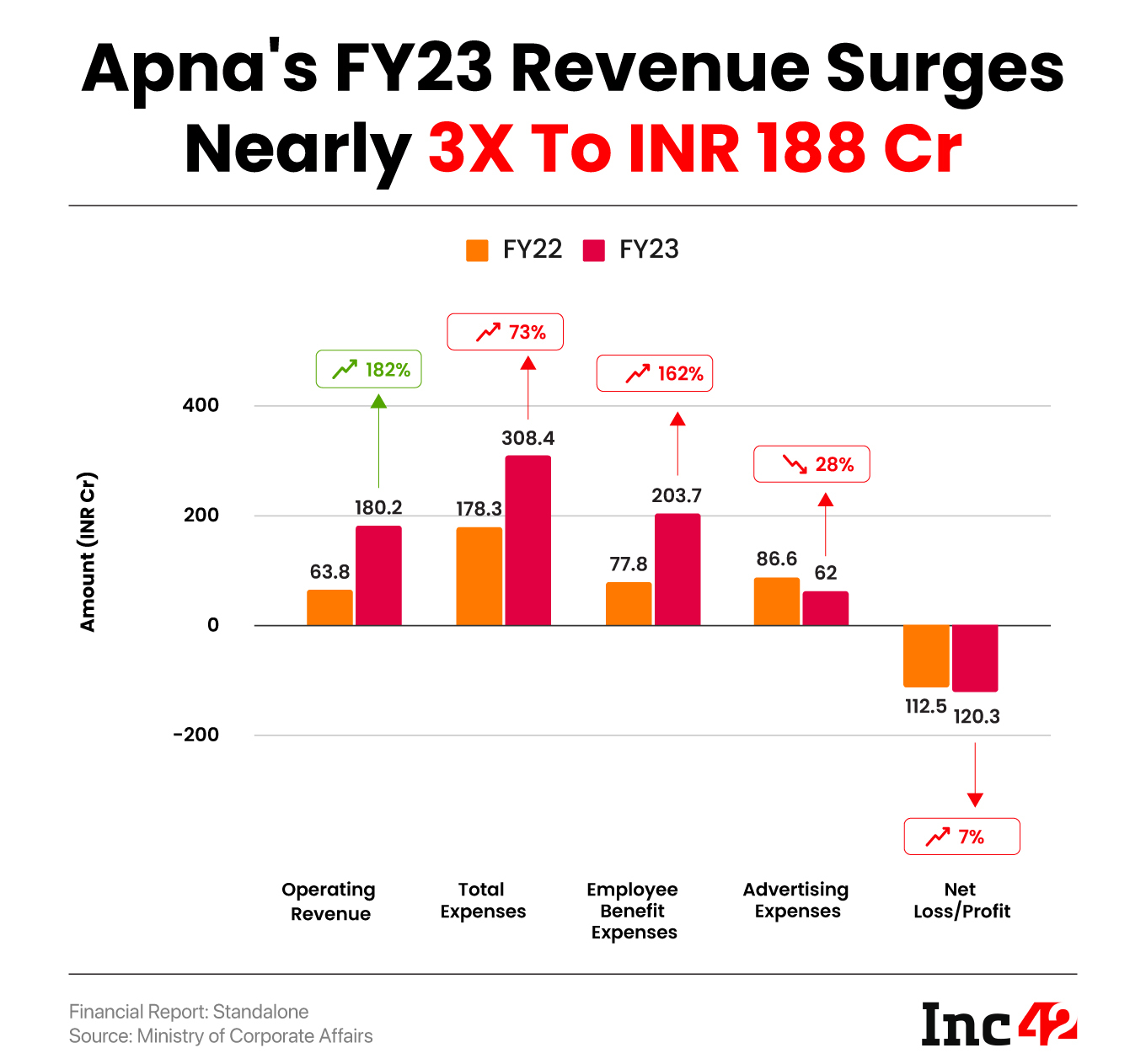 Apna FY23