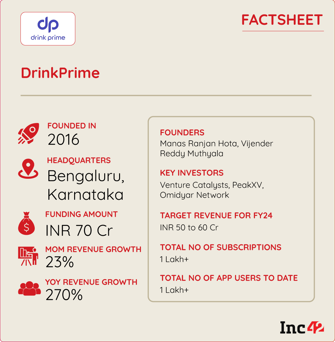 DrinkPrime