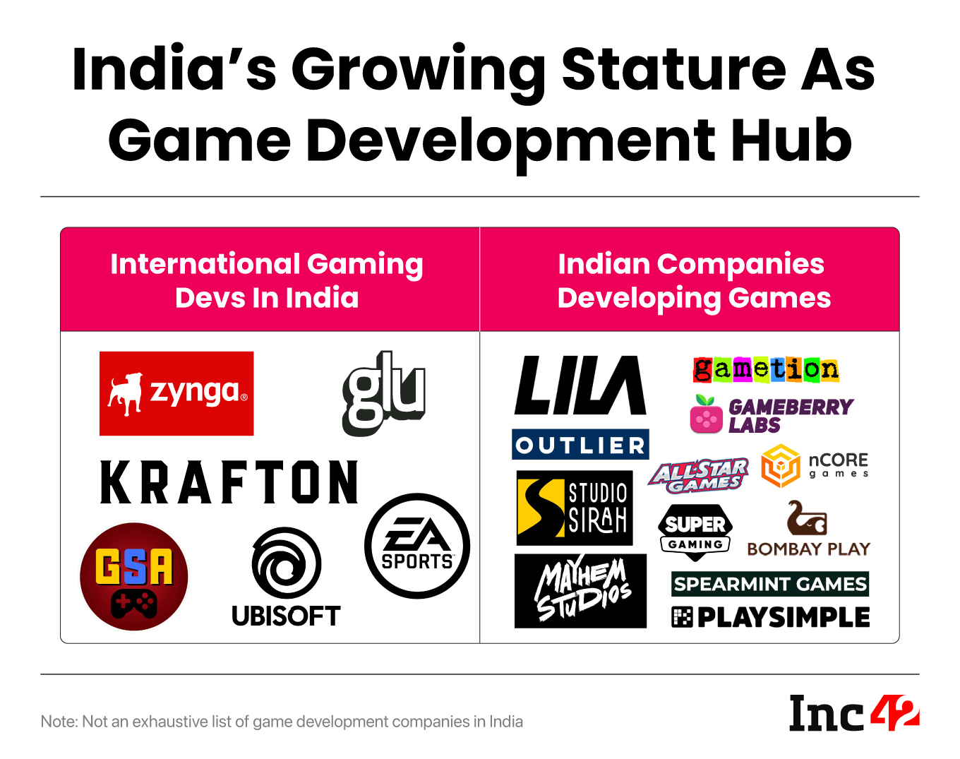 Game Development Startup Landscape In India