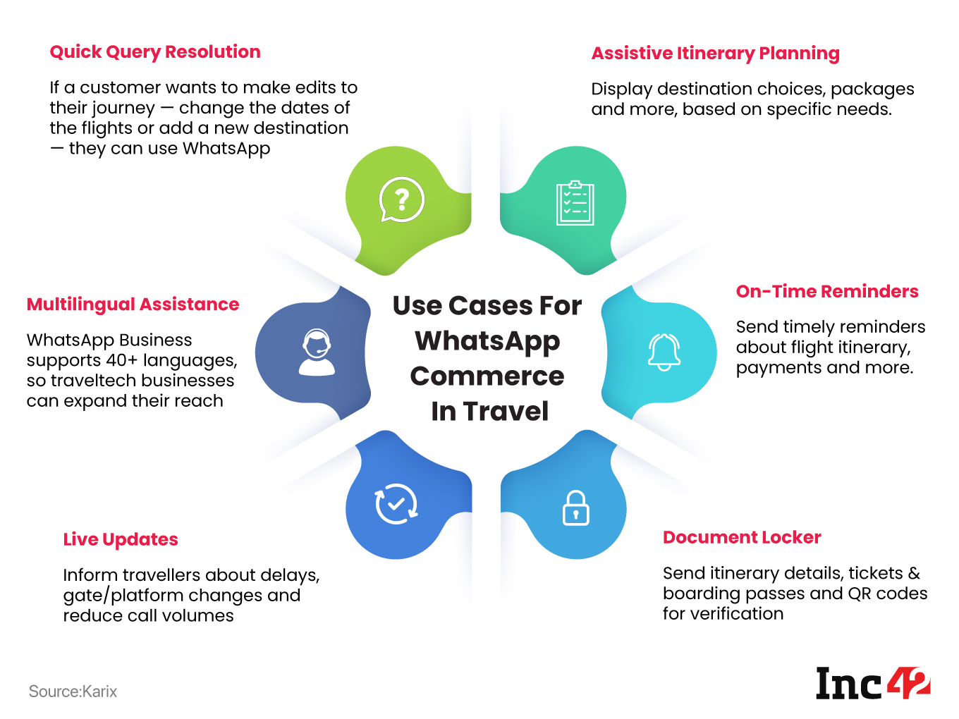How WhatsApp Commerce Is Enabling Traveltech Startups To Rewrite Their Communication Playbook 