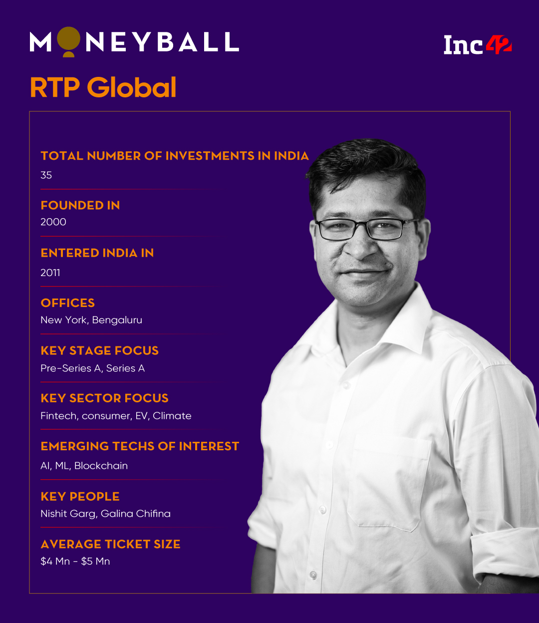 RTP Global’s Nishit Garg On The VC Firm’s Fund IV, India Thesis, Exits & More