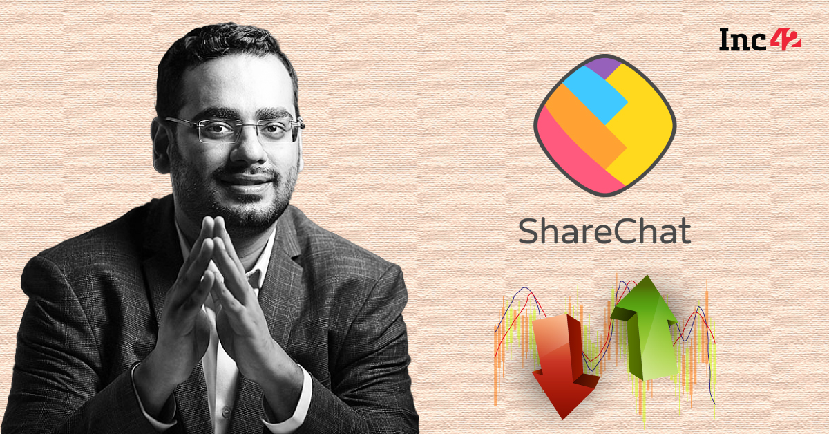 Google Backed ShareChat’s Losses Ballooned To INR 4,064 Cr In FY23