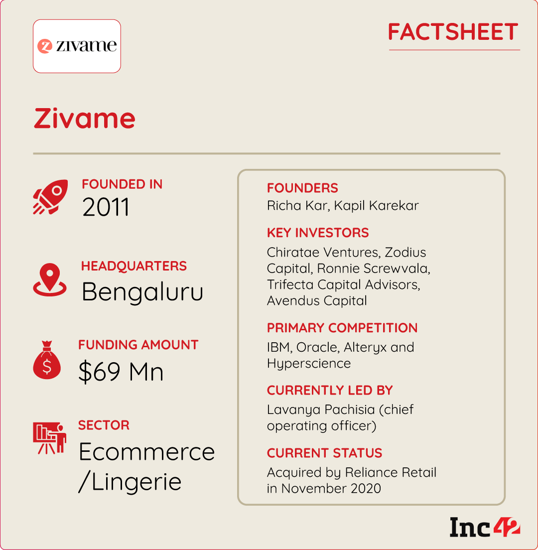 How Lingerie Brand Zivame Is Cracking The Omnichannel Code Post Reliance Acquisition