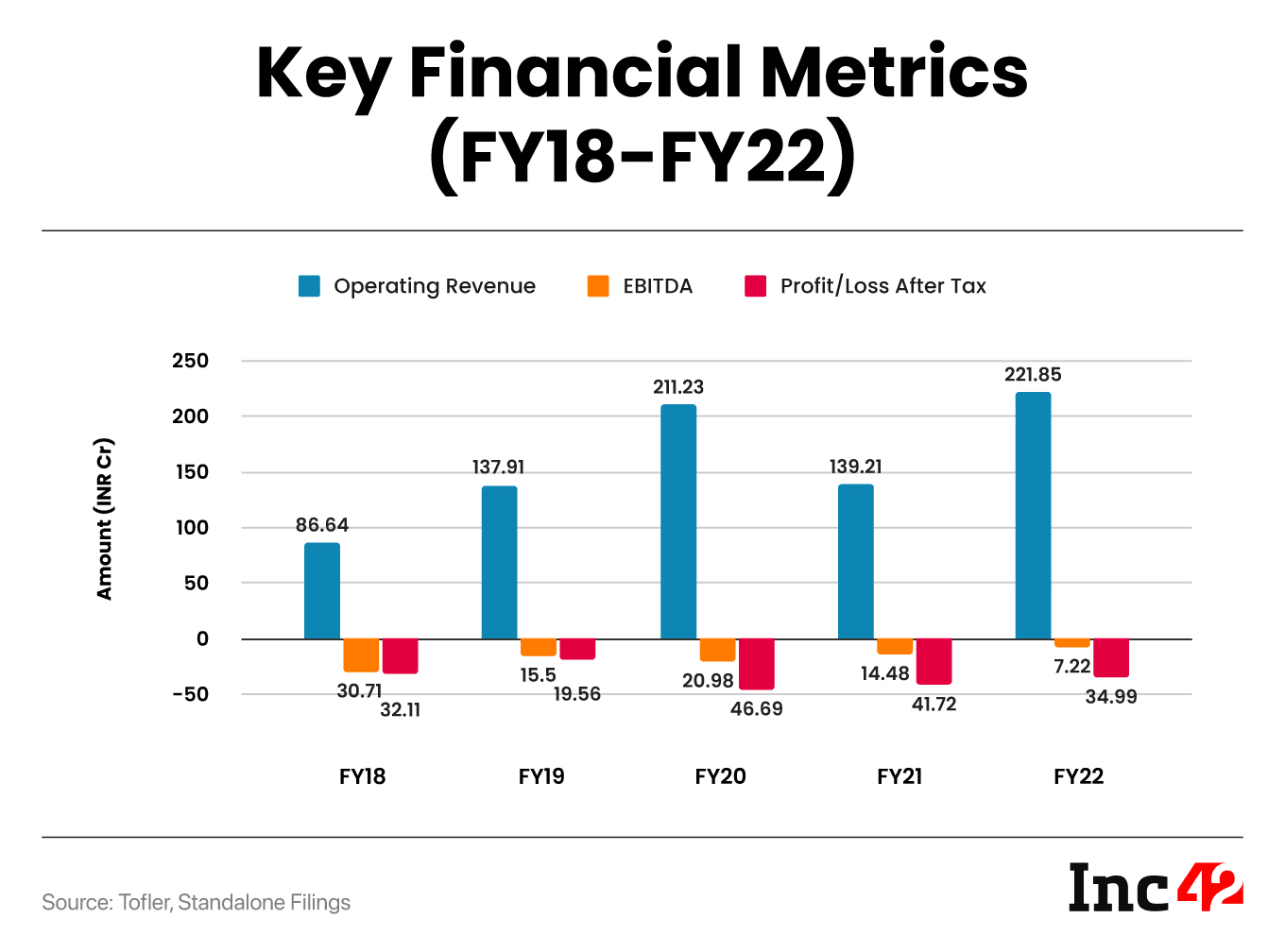 How Lingerie Brand Zivame Is Cracking The Omnichannel Code Post Reliance Acquisition