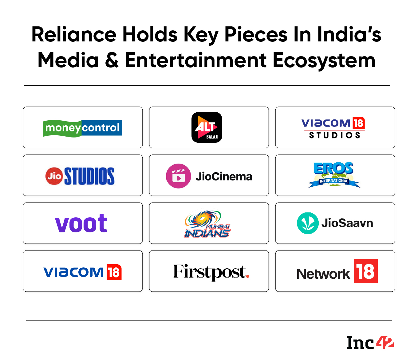 Reliance and Reliance Jio's media empire