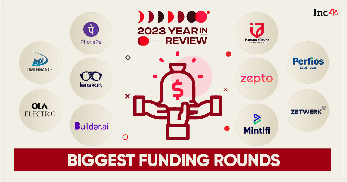 Here’s the list of India’s 10 highest funded startups of 2023
